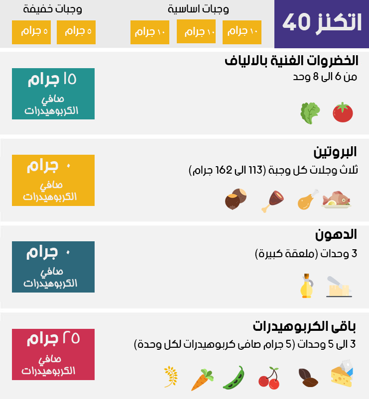 حمية اتكنز - مراحل رجيم اتجنز وتجاربة بالتفصيل اكثر من رائع 2203