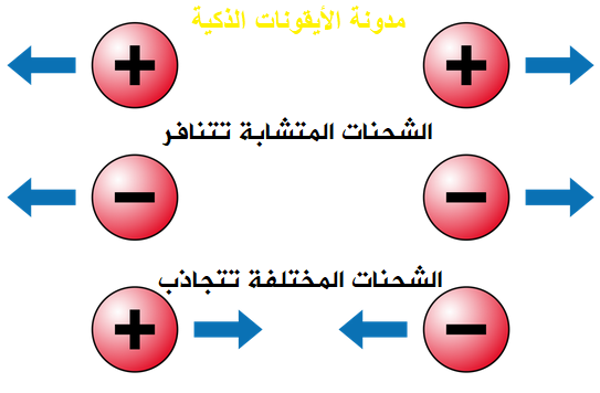 اساسيات الكهرباء , التى لا يمكن الستغناء عنها