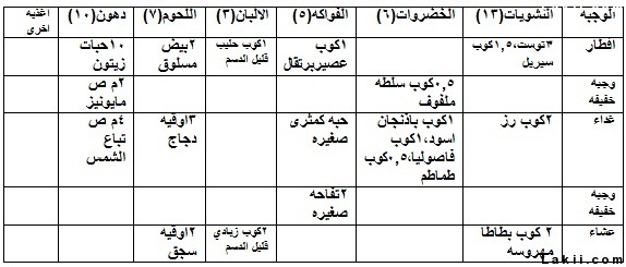 رجيم السعرات الحرارية- نظام غذائى يساعد على ظبط السعرات 3719 5