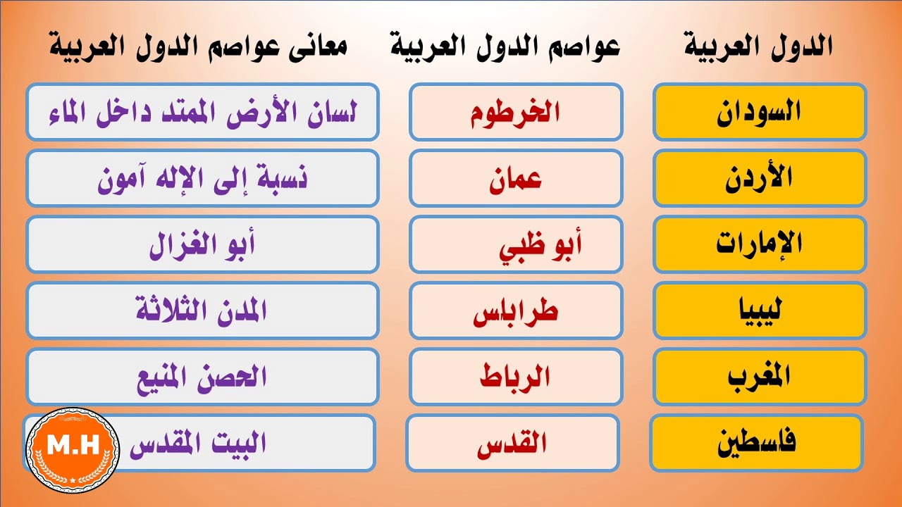 عاوز تعرف كم دولة في العالم راح تاقالك - اسماء جميع دول العالم 5853 4