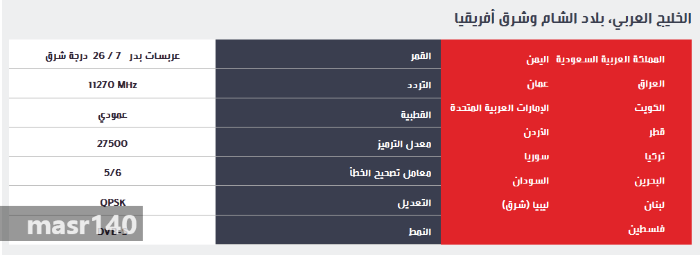 تردد قناة ام بي سي - تردد القنوات 3242