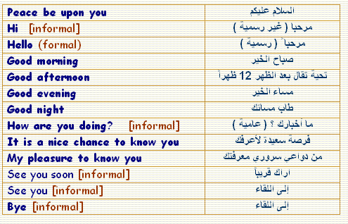 كلمات انجليزية مهمة , بعض الكلمات المفيدة لرغبى التعلم