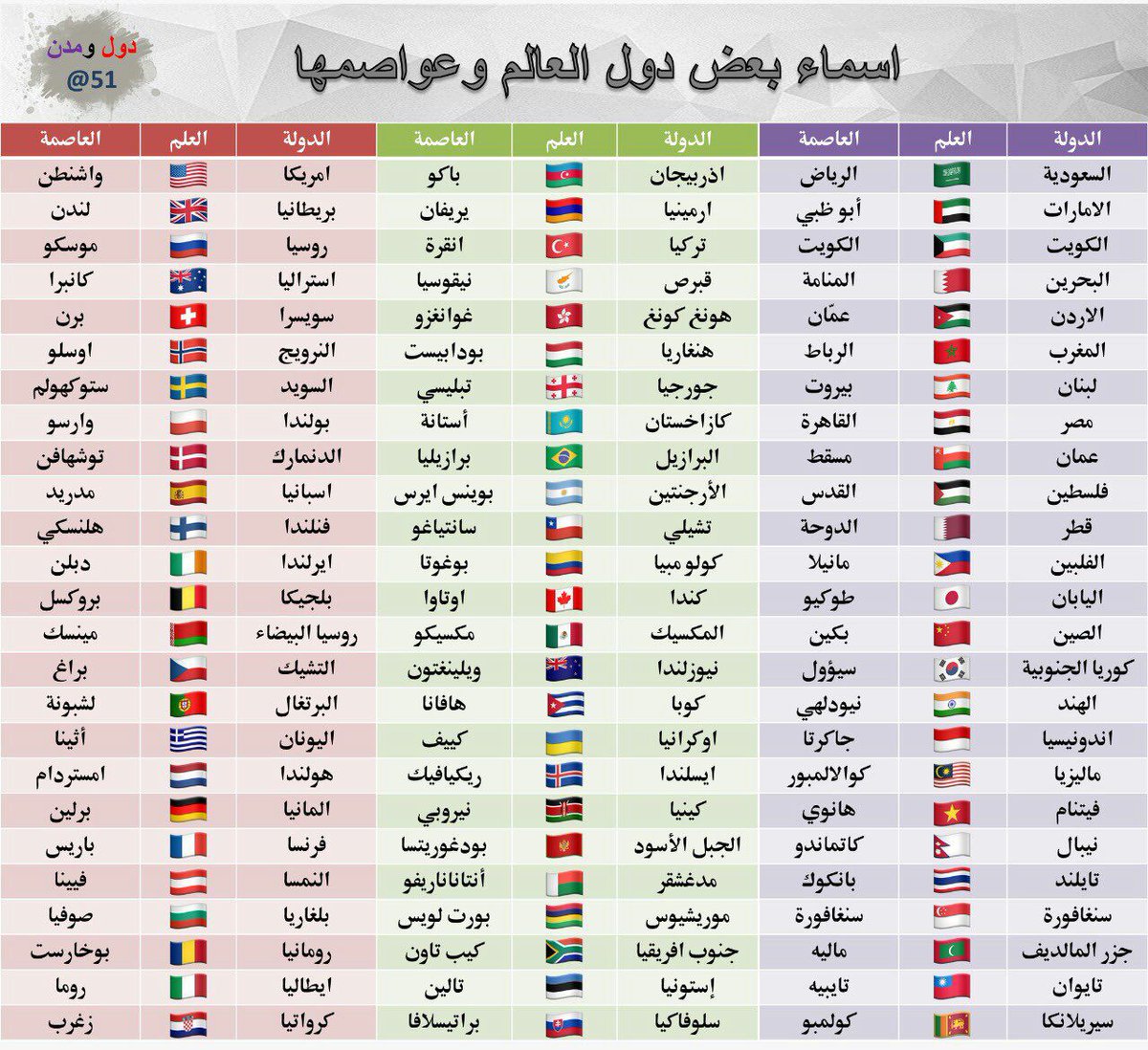 عاوز تعرف كم دولة في العالم راح تاقالك - اسماء جميع دول العالم 5853 1