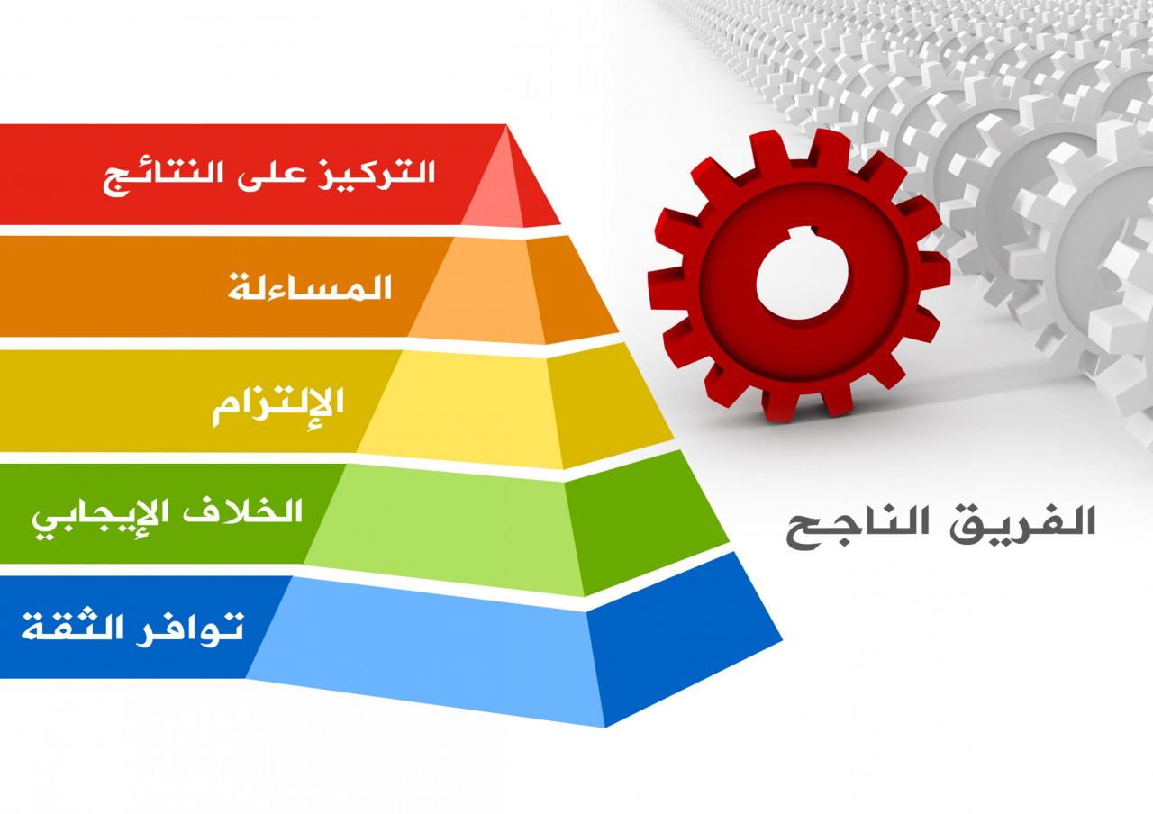 اهمية العمل في حياة الانسان , فوائد العمل في حياة الانسان