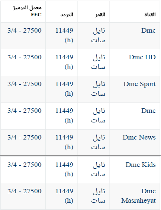 تردد قنوات جديدة - اجدد القنوات وتردداتها 2799 2