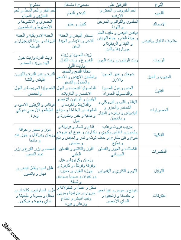 رجيم فصيلة الدم - رجيم خاص بالفصيله 3240 1