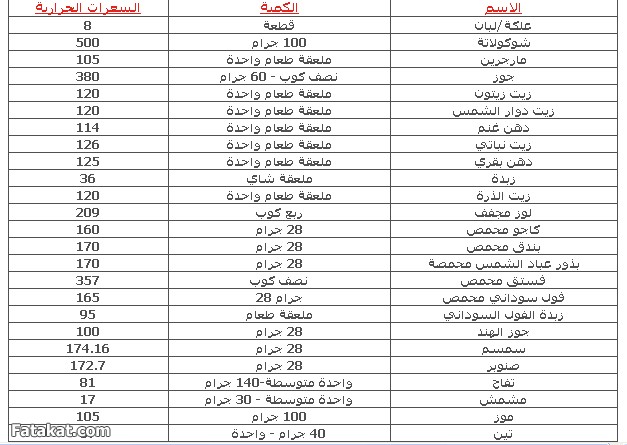 رجيم السعرات الحرارية- نظام غذائى يساعد على ظبط السعرات 3719 1-Png