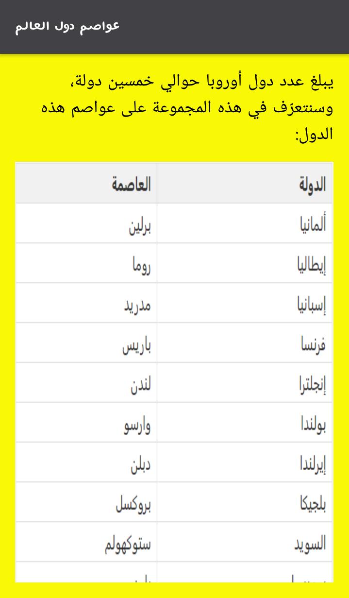 عاوز تعرف كم دولة في العالم راح تاقالك - اسماء جميع دول العالم 5853 7