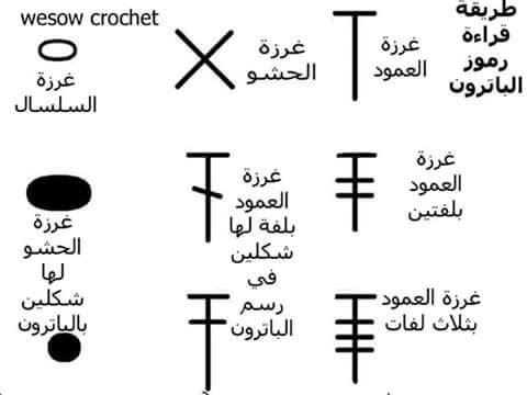 كروشي بالباترون - اصنعي مفروشاتك باستخدام الكروشي