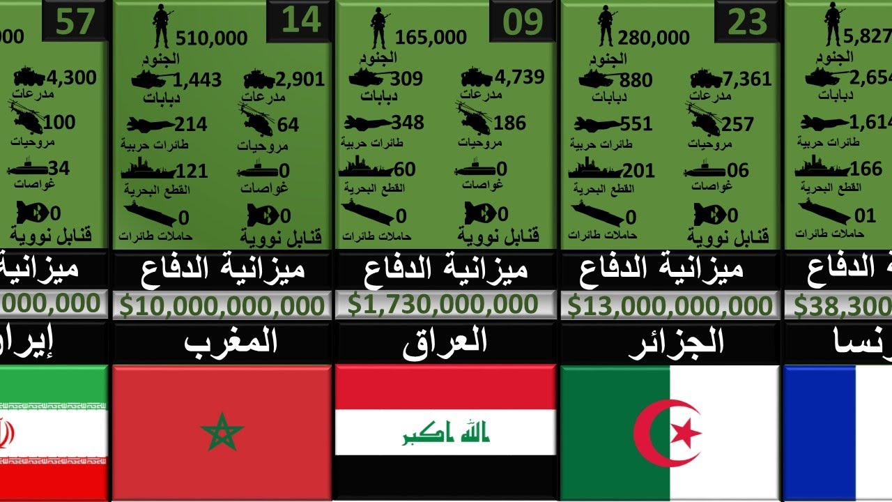 ترتيب جيوش العالم 523 2