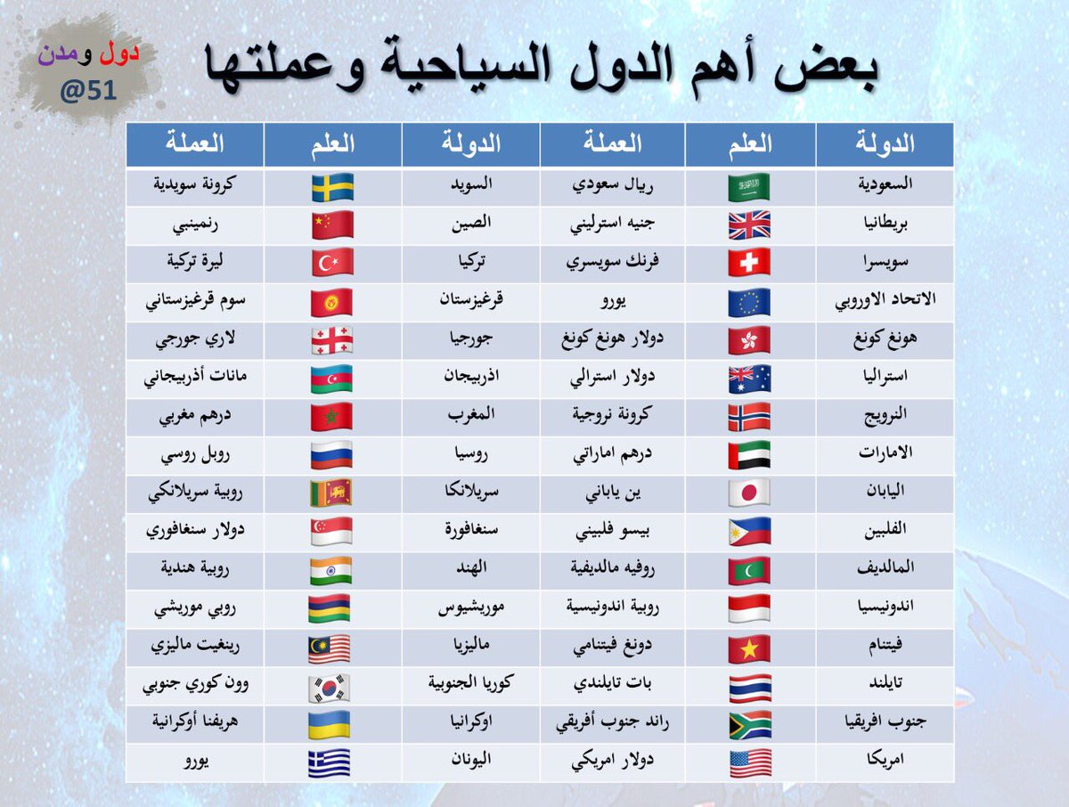 عاوز تعرف كم دولة في العالم راح تاقالك - اسماء جميع دول العالم 5853 8