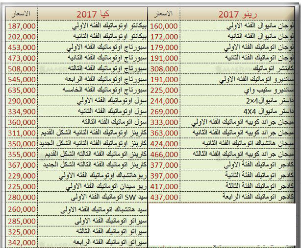 اسعار السيارات الجديدة فى مصر - اجدد الاسعار للعربيات الحديثة في مصر 12285 2