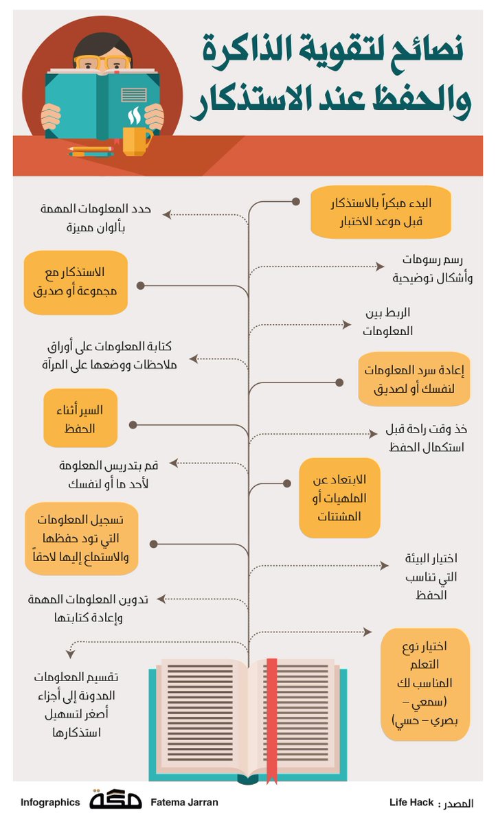 صور عن المذاكره , افضل النصائح المقدمة عن المذاكرة والامتحانات