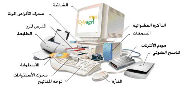 مكونات الحاسوب , الاساسية ووظائفها روعة جدا