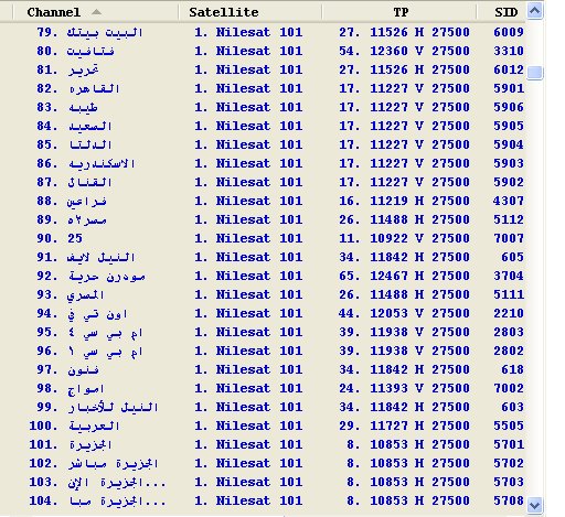 تردد نايل سات 101