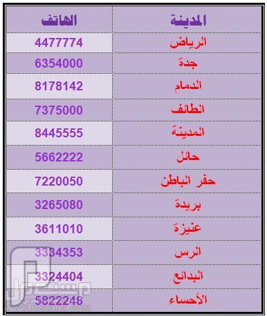 الرمز البريدي للمدينة المنورة - ماهو الرمز البريدى للمدينه 1279 1