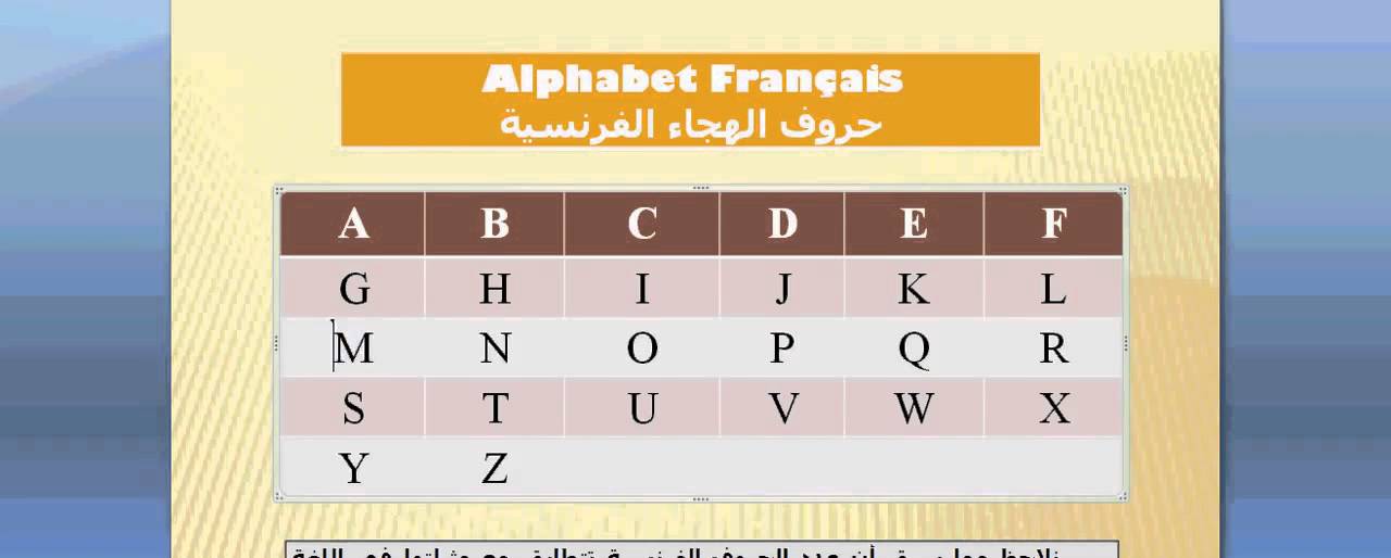 حروف اللغة الفرنسية - طريقة نطق الحروف الفرنسية 4101 3