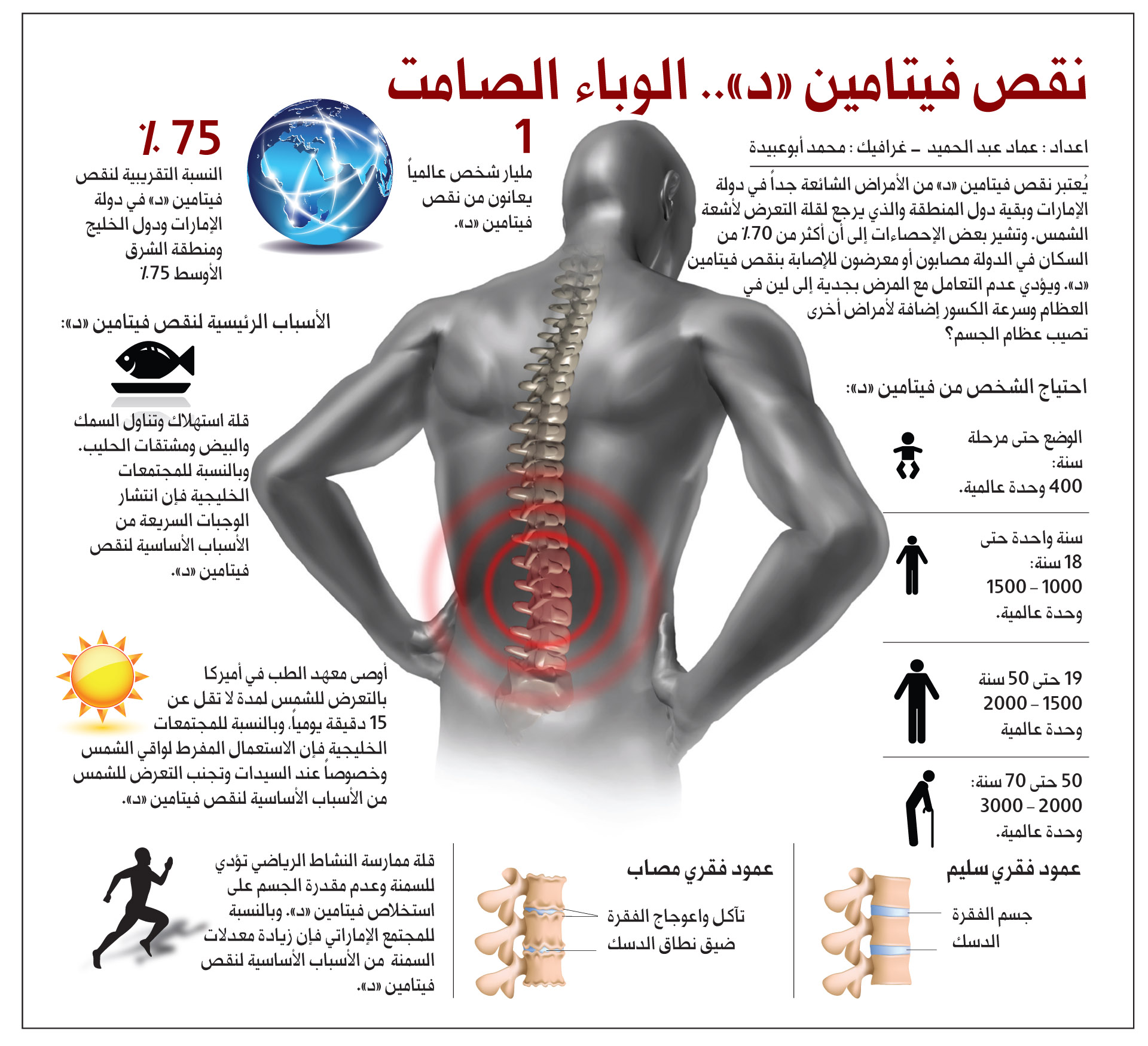 نقص فيتامين د , مخاطر نقص فيتامين د