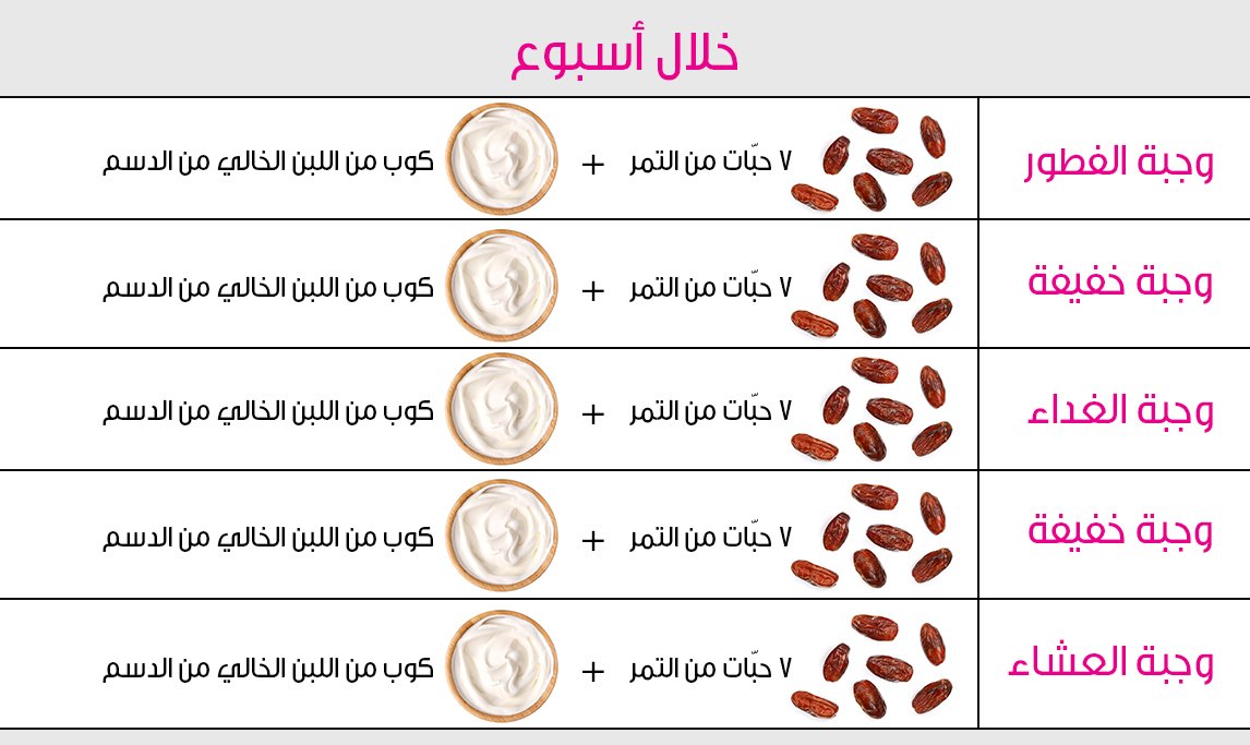 رجيم التمر واللبن في اسبوع , دايت اللبن والتمر ونتائجه