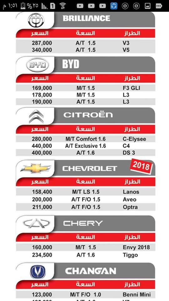 اسعار السيارات الجديدة فى مصر 2019 - اسعار السيارات في مصر 989 4