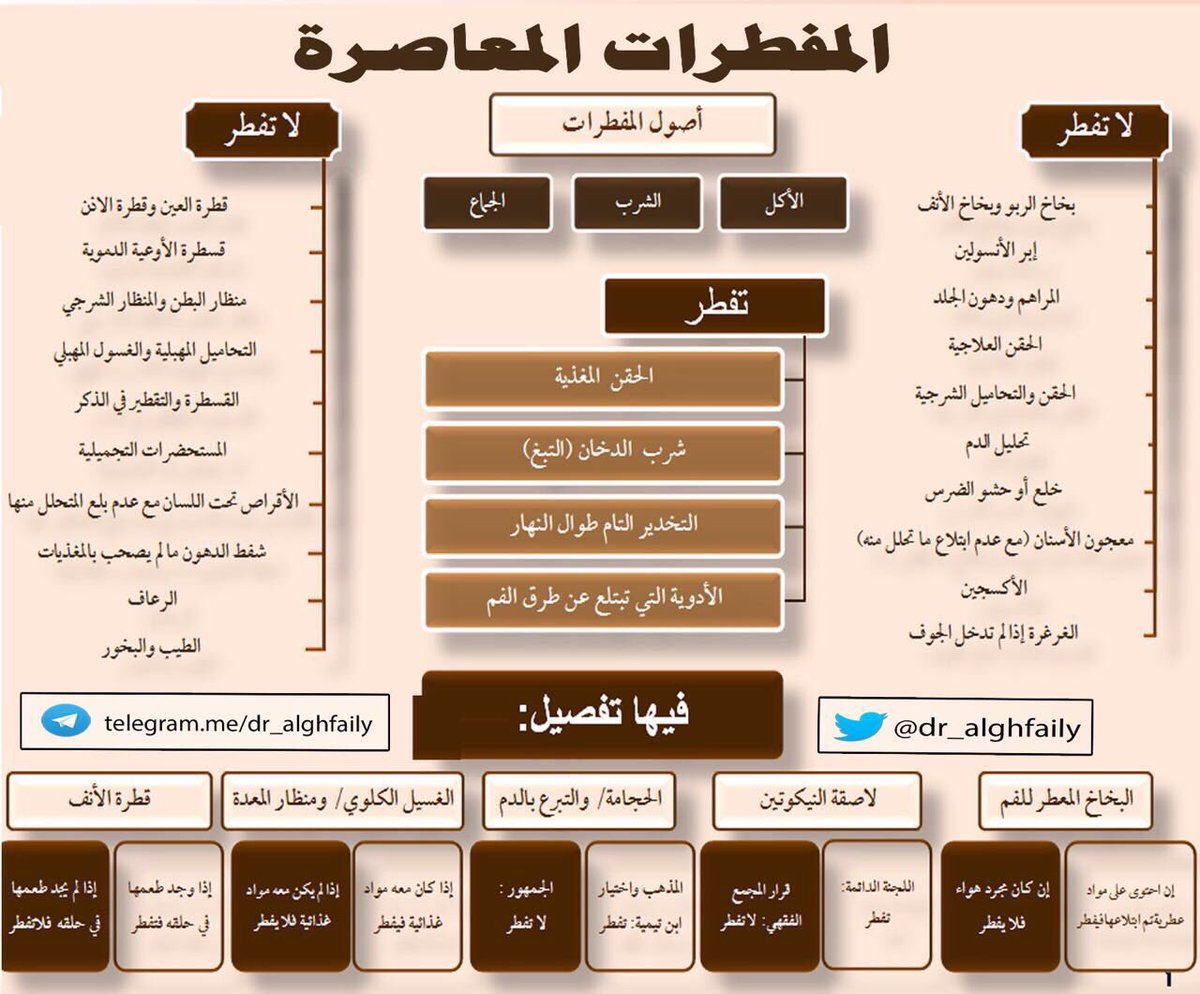 المفطرات في رمضان - اكثر الاشياء المفطرة للشيخ محمد حسان 1848 1