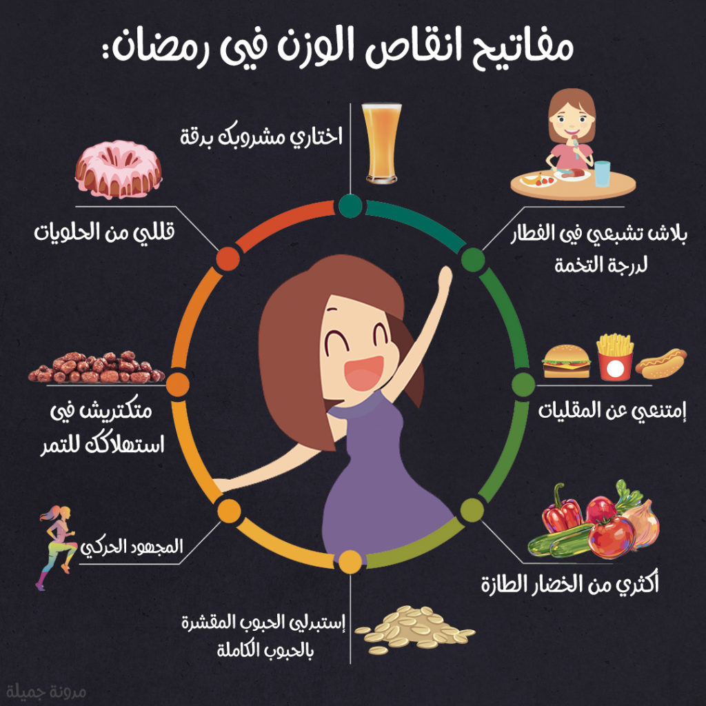 دايت لرمضان خطير لا يفوتك , دايت رمضان