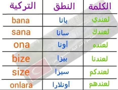 تعلم تركي , كيف تنطق التركيه