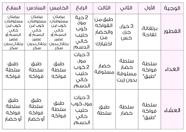 رجيم الفواكه - اخسر واحد كيلو جرام يوميا في رجيم الفواكه 1045