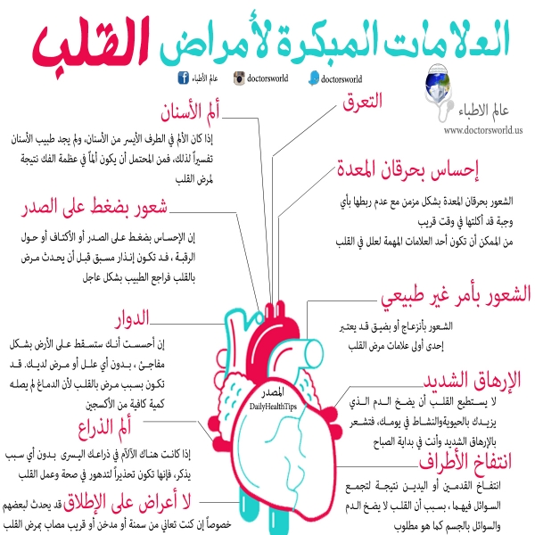 اعراض مرض القلب - اهم اعراض مرض القلب 2462 1