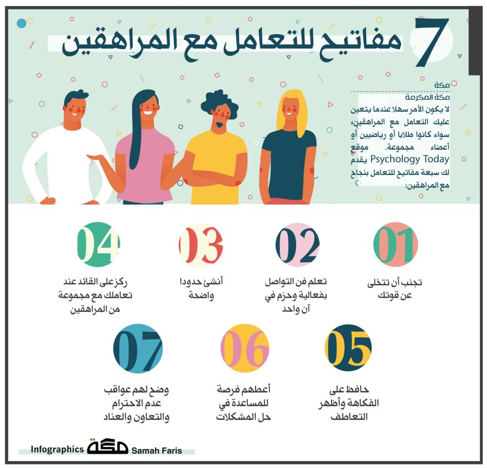 فن التعامل مع المراهقين- ازاي تكوني قدوه للمراهقين 11816 1