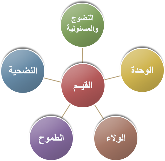 بحث عن سلوكيات وقيم العمل - موضوع عن العمل وقيمته والسلوكيات المتبعة 12480