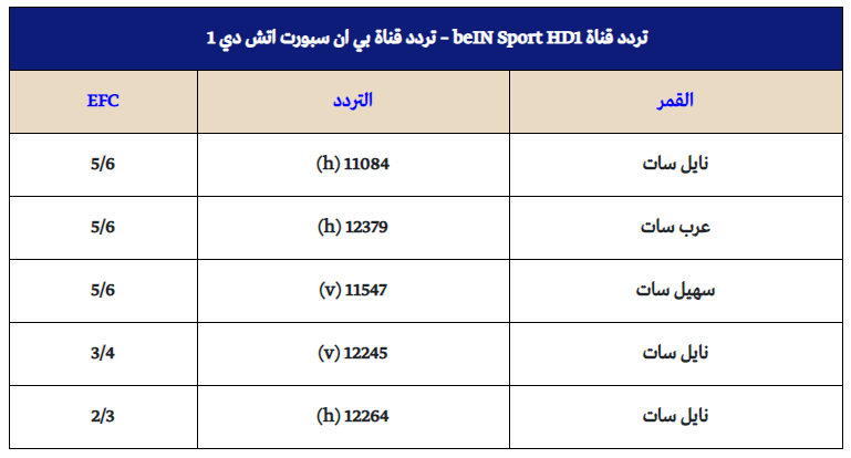 تردد قناه بي ان سبورت - قناة بي ان سبورت الرياضية 12469 2