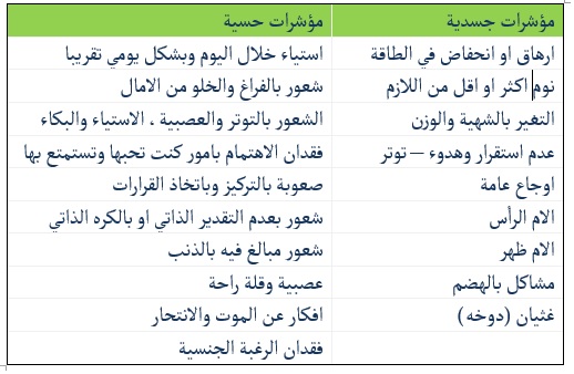 اعراض الاكتئاب , الاكتئاب واعراضه