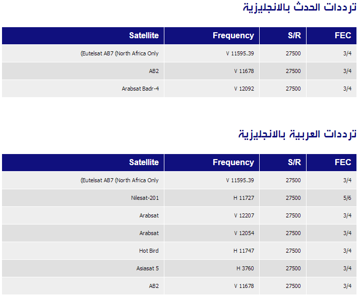 تردد قنوات Mbc على الهوت بيرد - ترددات جديدة على قمر هوت بيرد لقنوات ام بي سي 12174