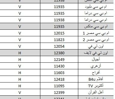 ترددات جديدة على نايل سات - قنوات جديدة تظهر على النايل سات 12112 1