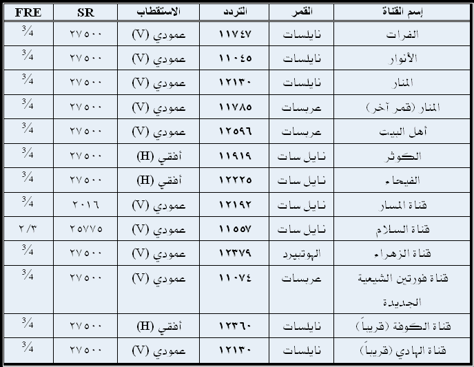 تردد قنوات جديدة - اجدد القنوات وتردداتها 2799