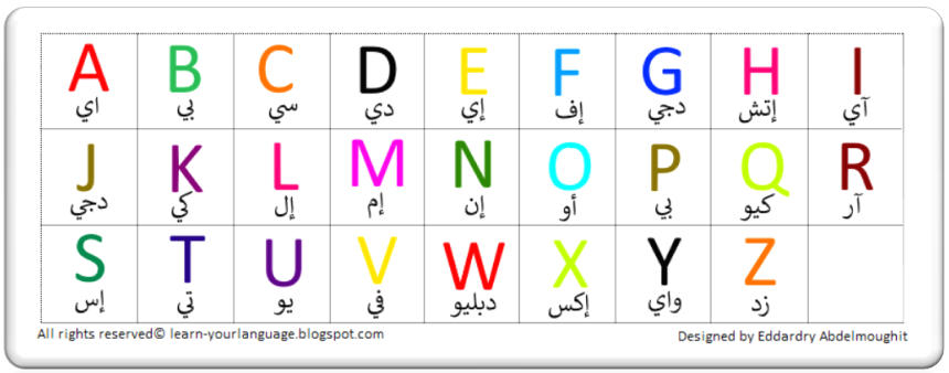 الحروف الهجائية الانجليزية - عدد واشكال حروف اللغة الانجليزية 12440