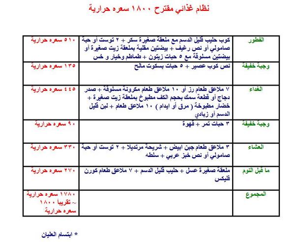 رجيم السعرات الحرارية- نظام غذائى يساعد على ظبط السعرات 3719 4