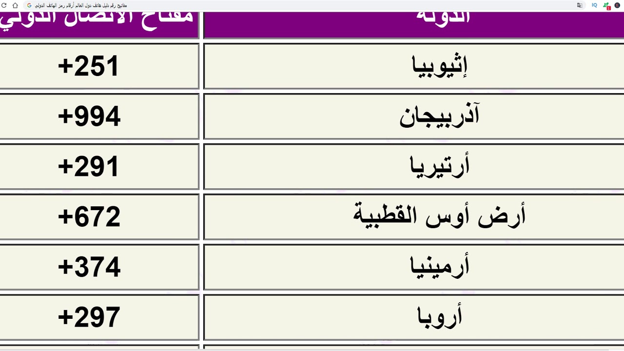 رموز الدول العربية , تعرفوا على الدول ورموزها كمال