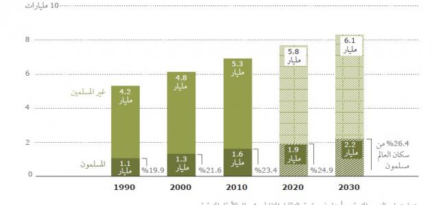 كم عدد المسلمين في العالم - المسلمين في العالم 2298 2