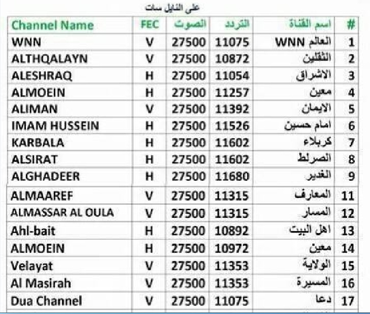 تردد قنوات جديدة - اجدد القنوات وتردداتها 2799 2