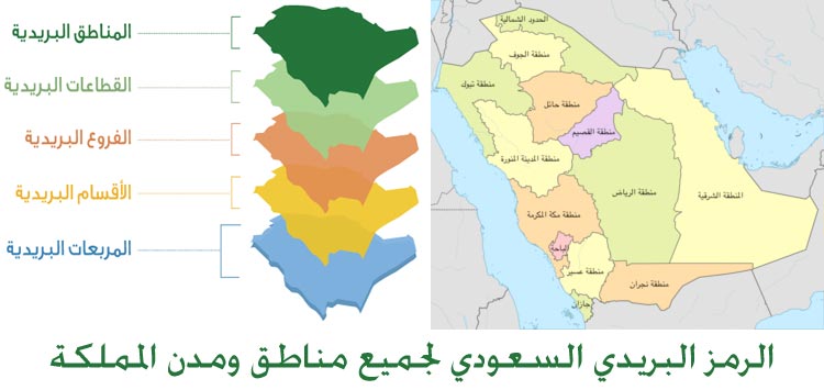 الرمز البريدي للمدينة المنورة , ماهو الرمز البريدى للمدينه