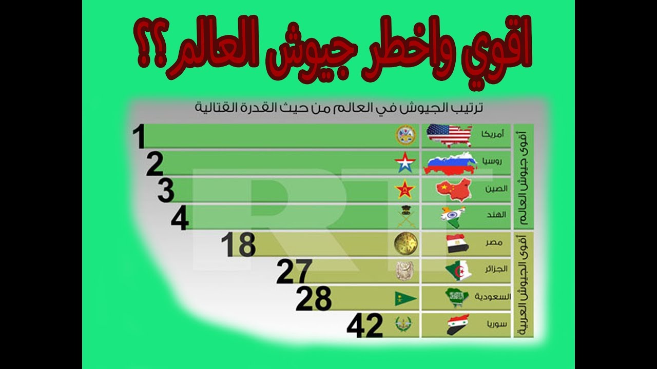 ترتيب جيوش العالم 523 1