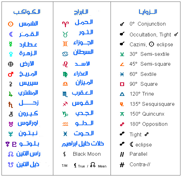 رموز الابراج , اجمل الصور لرموز الابراج