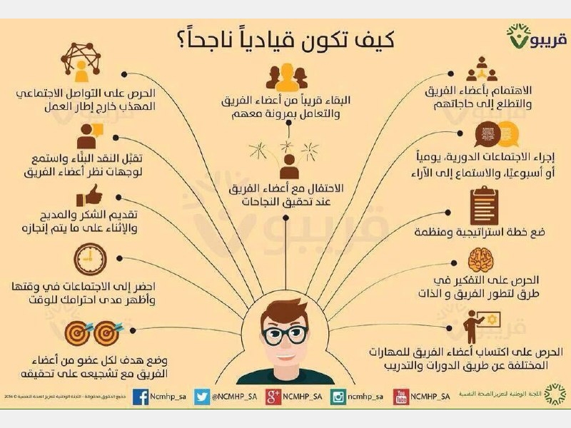 كيف تكون ناجحا - تعلم كيفيه الوصول للنجاح الباهر 6724