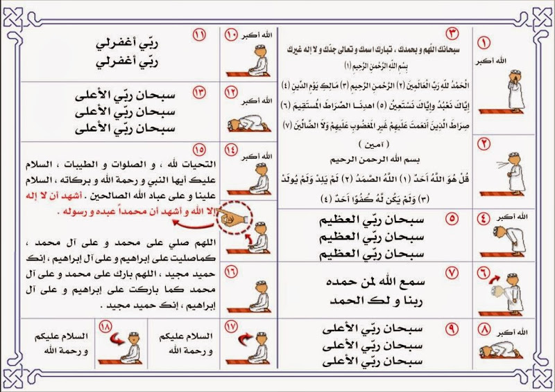 كيفية اداء الصلاة , طرق اداء الصلاه