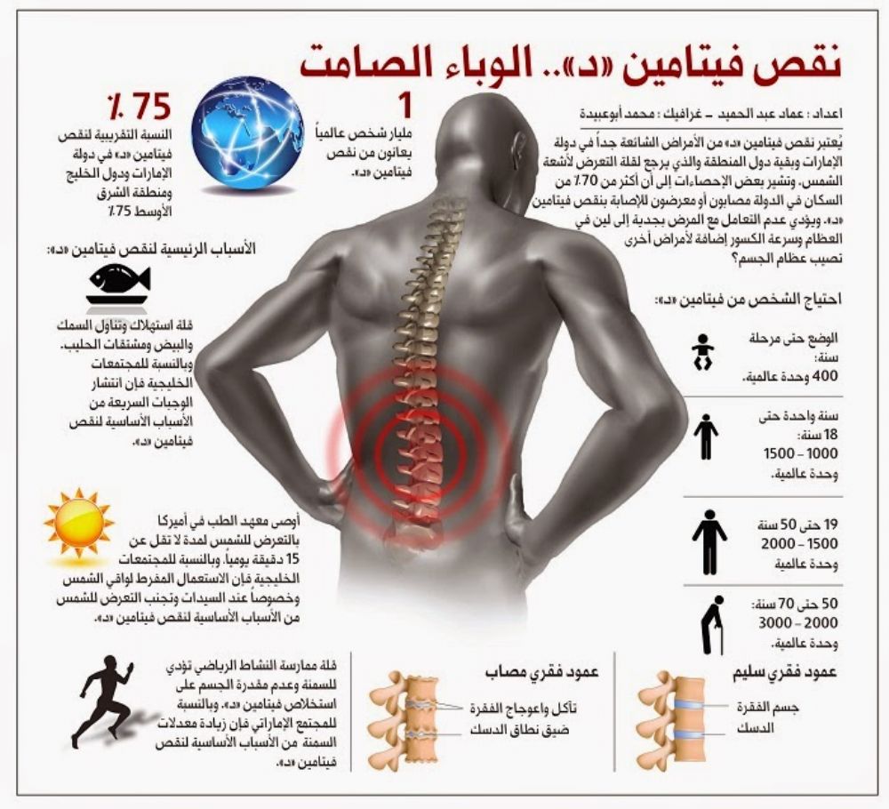 اسباب نقص فيتامين د - ماهو سبب نقص فيتامين د- 4323 2