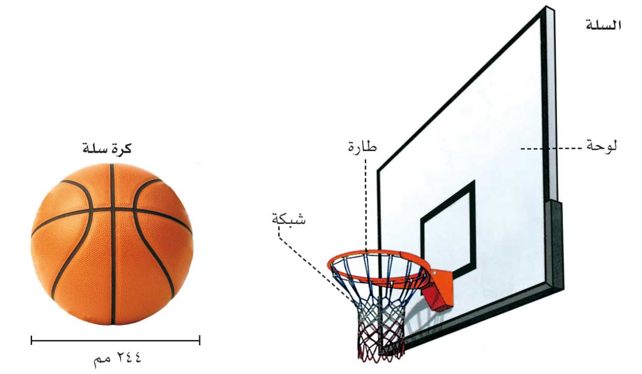 معلومات عن كرة السلة - اهم معلومة عن كرة السلة 4502 1