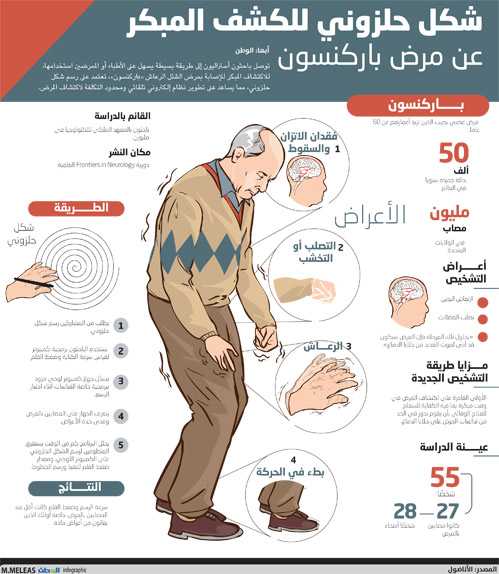 مرض باركنسون - شرح وتفاصيل مرض باركنسون 1291