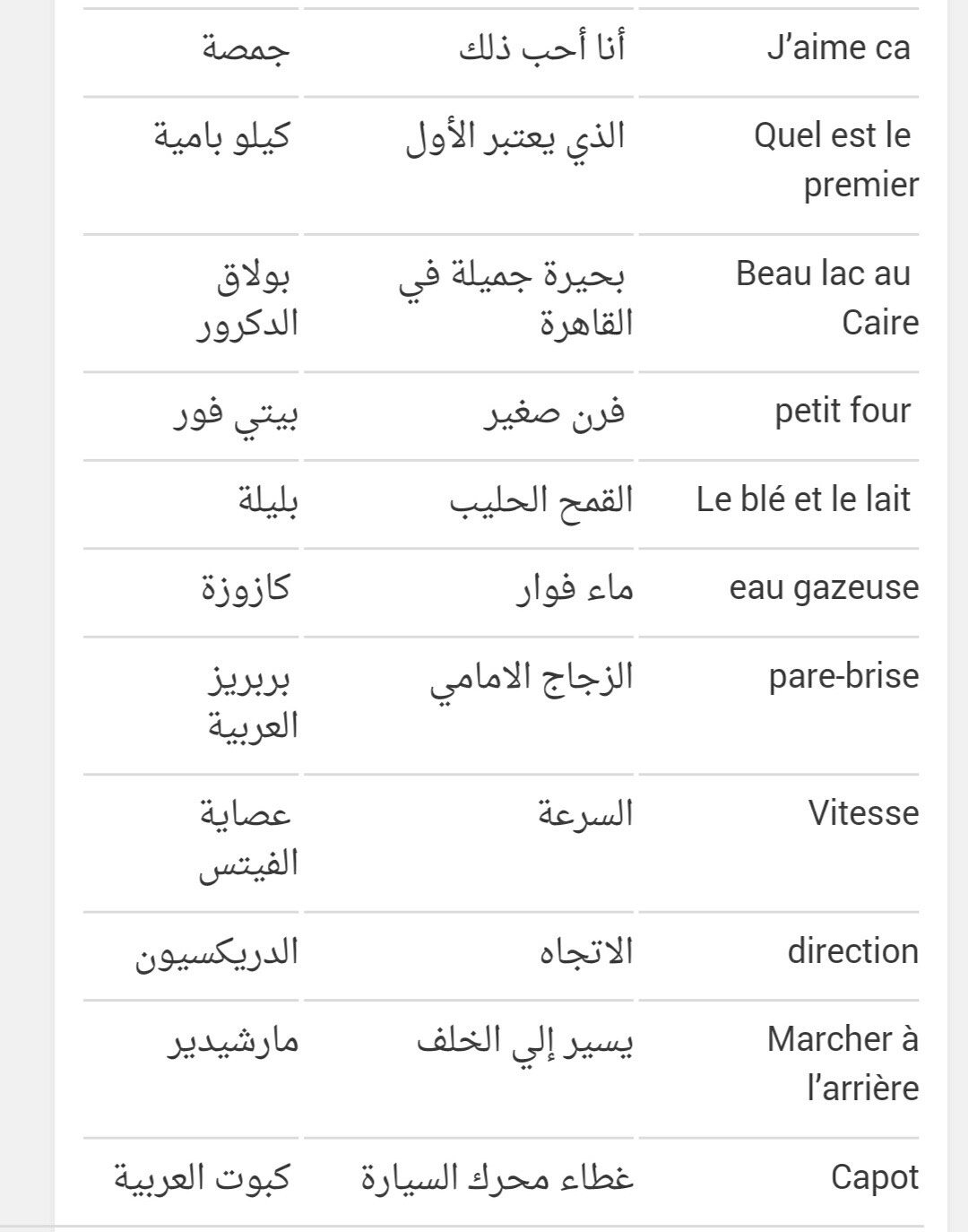 كلمات فرنسيه , اهم كلمات فرنساوي